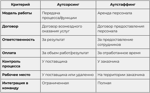 Аутстаффинг или аутсорсинг